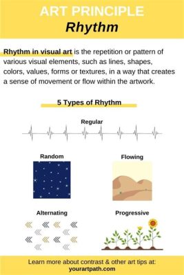 Define Rhythm in Art: An Insight into the Dynamic and Engaging Element