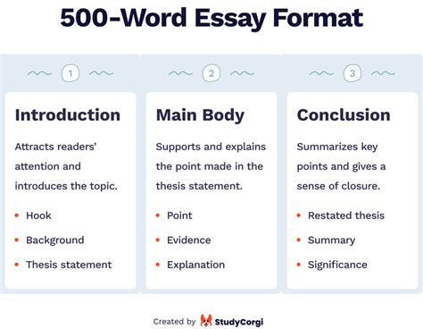 how many words is a four page essay How does the structure of an essay impact its word count?