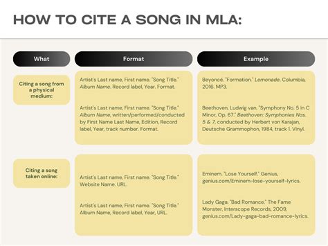 how to cite music lyrics: exploring the nuances of song lyrics in academic writing